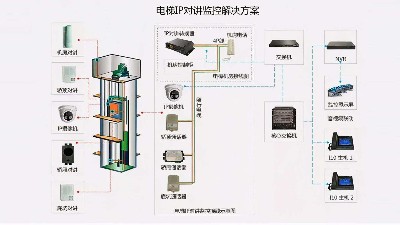 成都弱電工程建設(shè)公司007：什么是電梯五方通話？