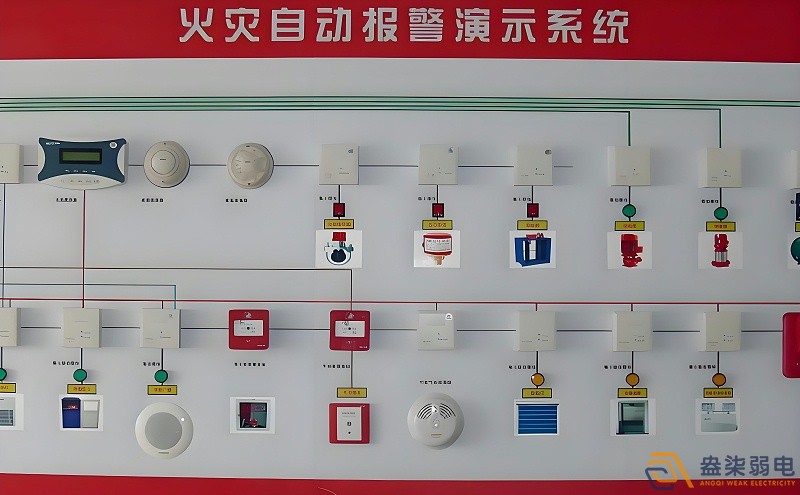 紙廠火災報警檢測系統(tǒng)有哪些特點？