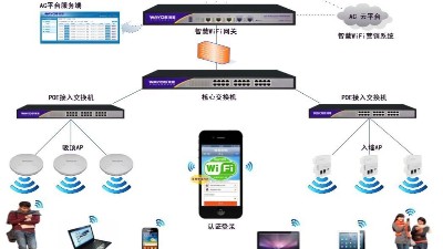 WLAN無線網絡實現(xiàn)數(shù)據(jù)傳輸?shù)奶攸c有哪些？