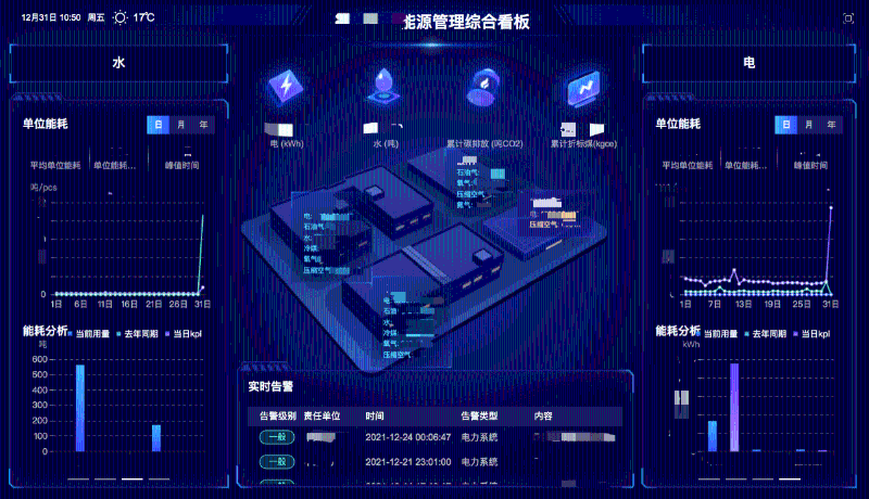 棉紡織企業(yè)如何進(jìn)行能源管理？