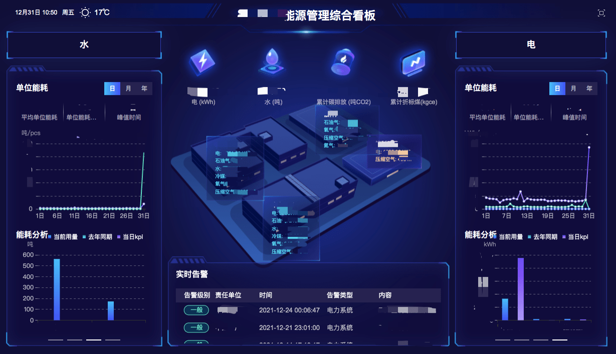 棉紡織企業(yè)如何進行能源管理？