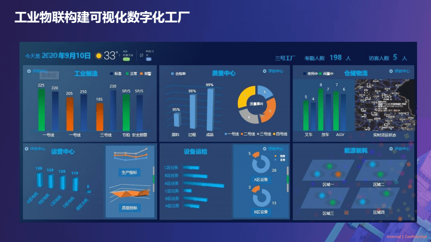 2022工廠數(shù)字化轉型浪潮，成都工廠都趕上了嗎？