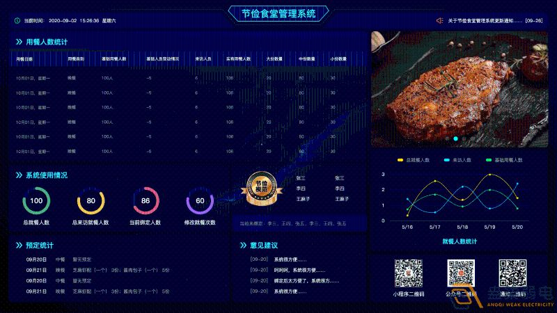 什么是食堂刷卡管理系統(tǒng)？