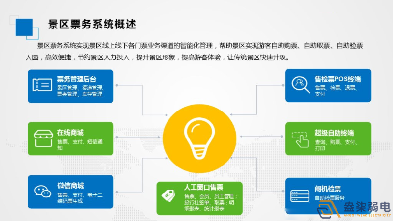 智慧景區(qū)票務(wù)系統(tǒng)如何應(yīng)用的？