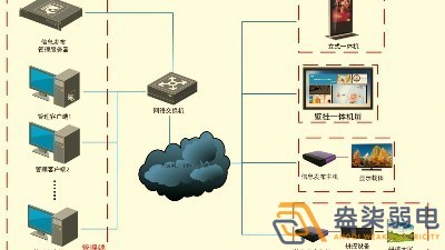成都智慧工廠—盎柒信息發(fā)布系統(tǒng)怎么樣？