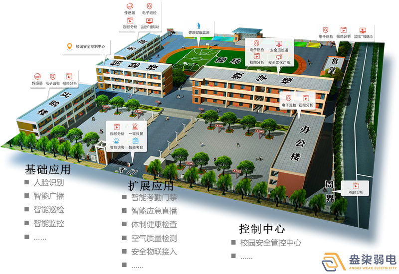盎柒弱電—平安校園系統(tǒng)如何建設(shè)？