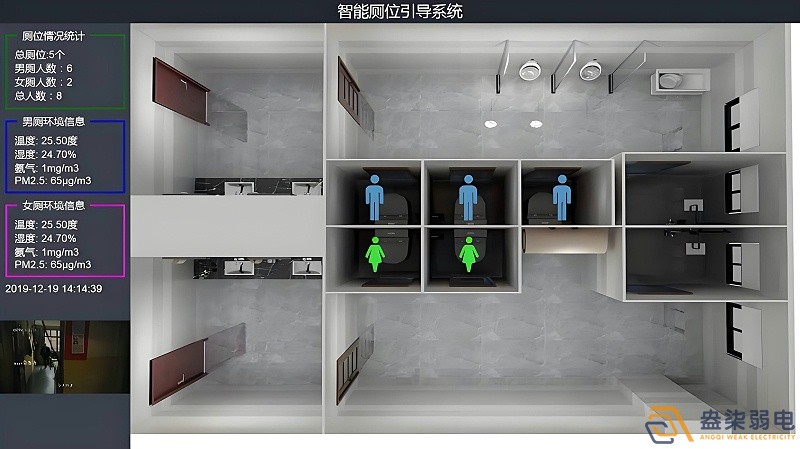 智慧樓宇廁所是什么樣的？