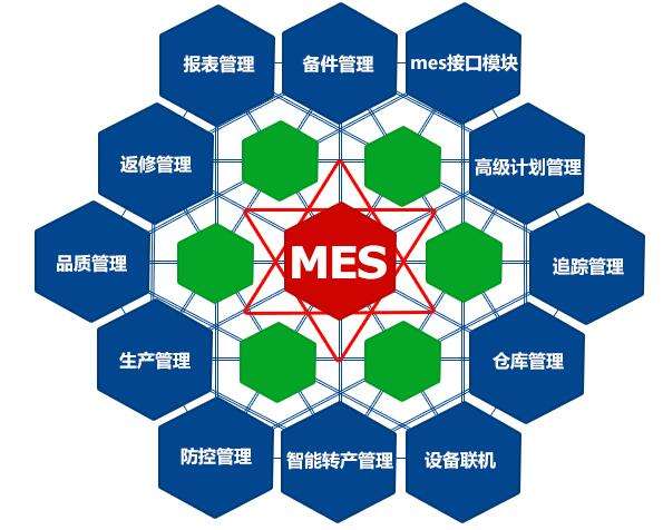 成都弱電工程公司今日分享，MES系統(tǒng)如何改進(jìn)生產(chǎn)管理？