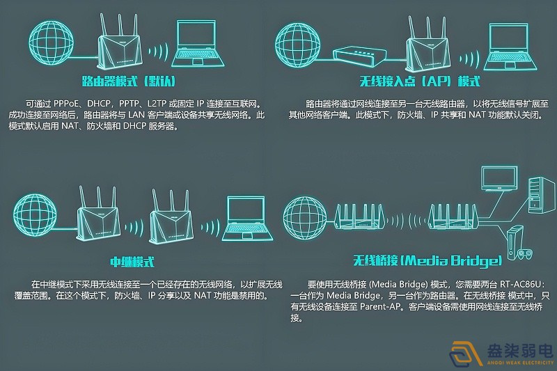 工廠如何做到WiFi全覆蓋？