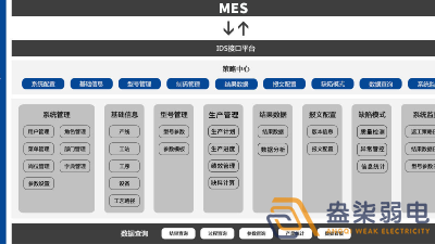 MES系統(tǒng)—解決工廠什么問題？