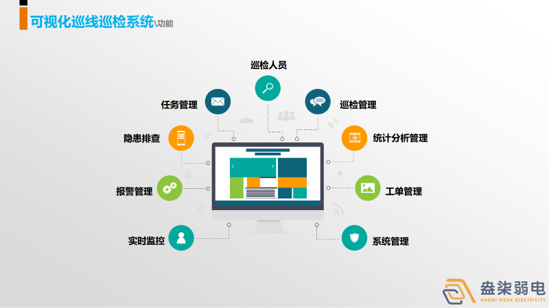 巡更系統(tǒng)，守護(hù)我們身邊每一個(gè)人