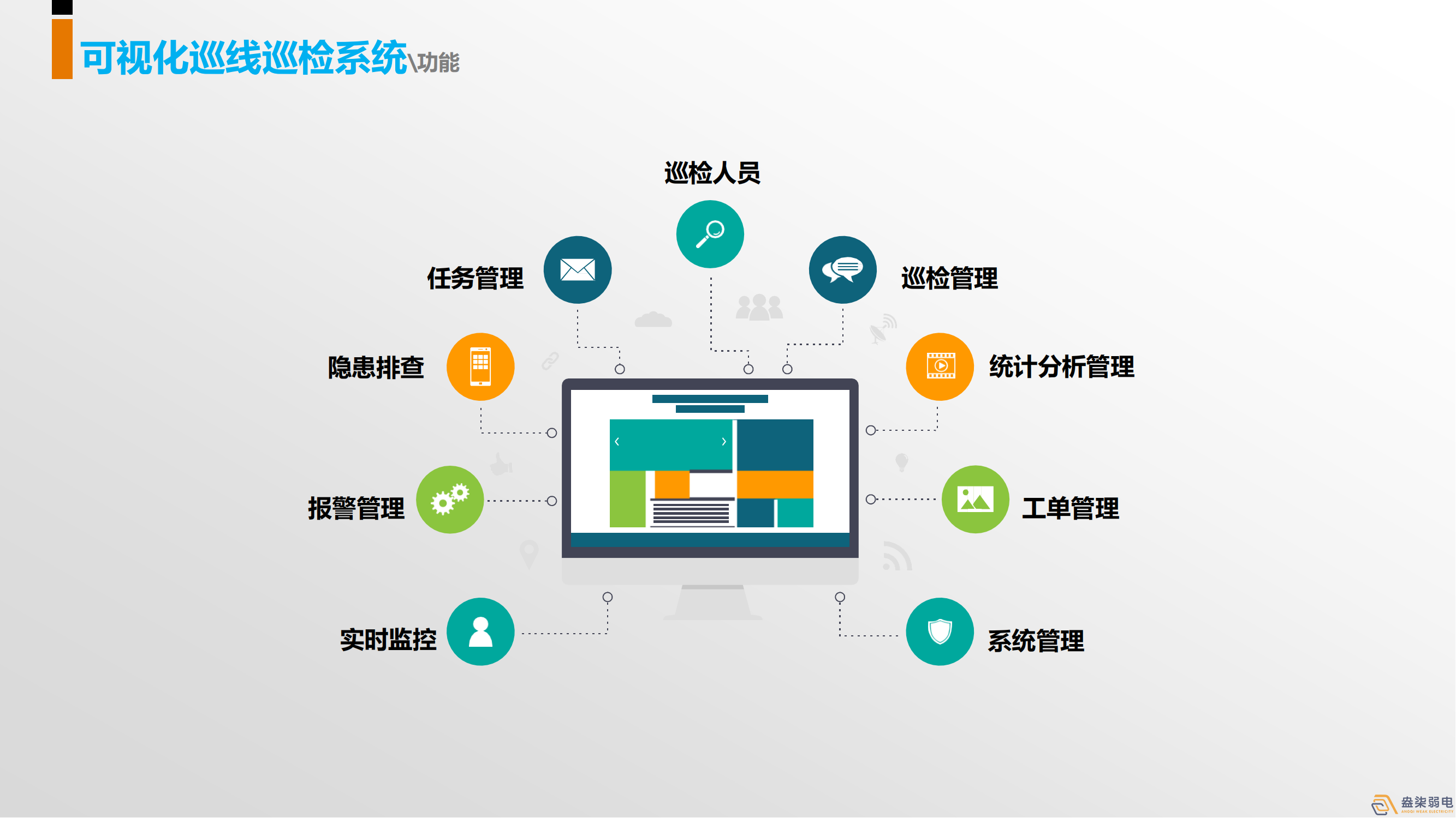 巡更系統(tǒng)，守護我們身邊每一個人
