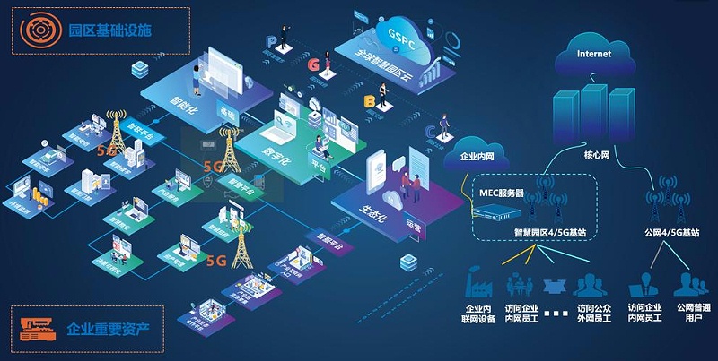 成都盎柒弱電帶你了解，5G+智慧工業(yè)園區(qū)