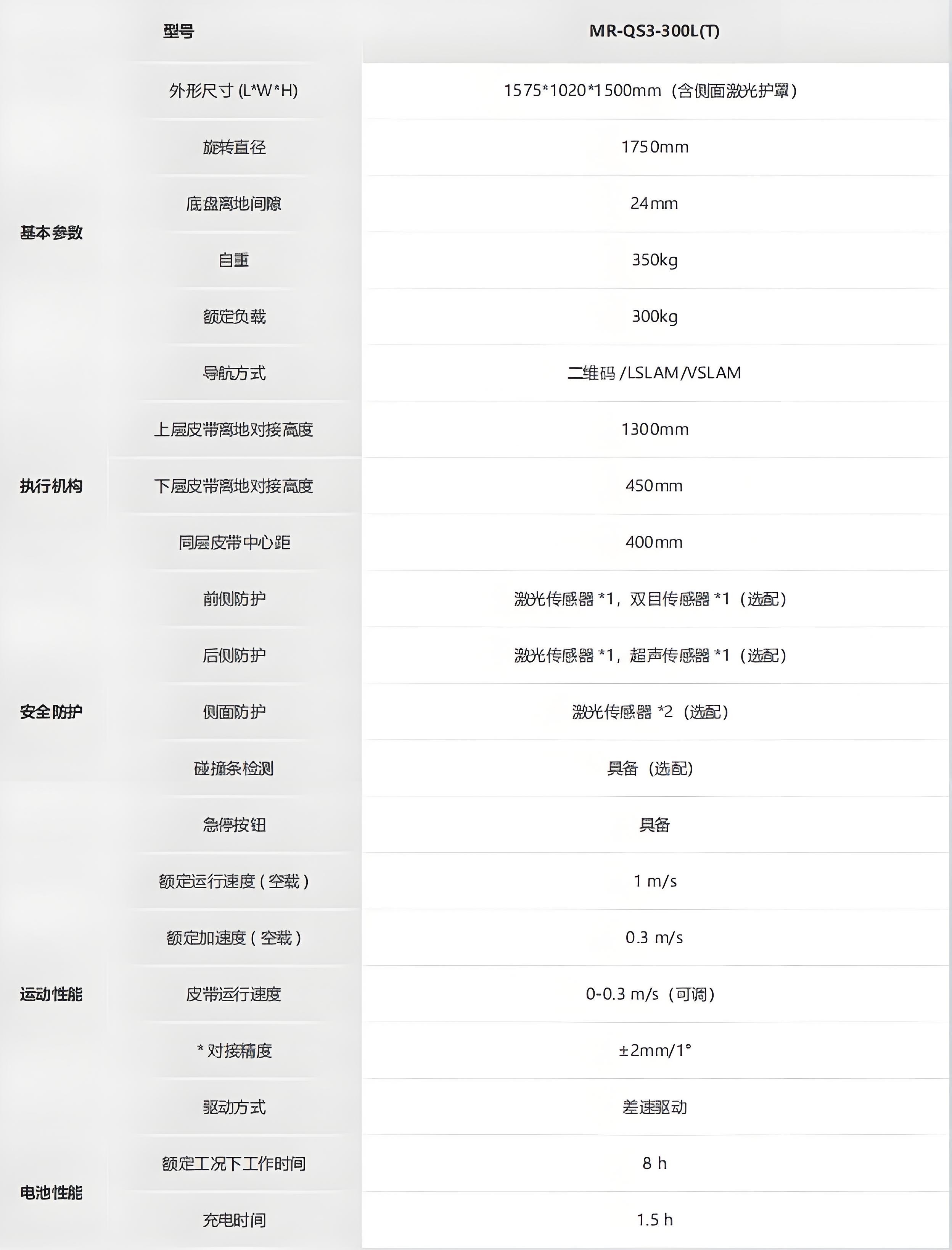 海康-移載系列提升夾抱機器人_CHG-300L技術參數(shù)