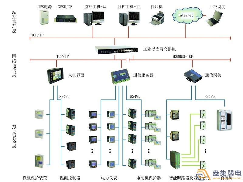 智能電力監(jiān)控系統(tǒng)有哪些功能？