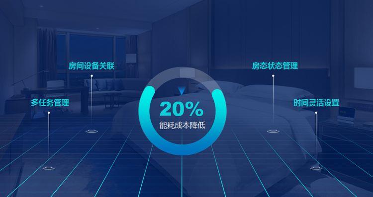 一年有效減少20%酒店能耗成本，能耗管理系統(tǒng)了解一下