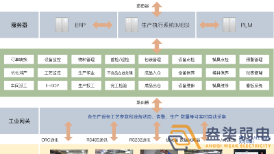 成都弱電工廠—MES追溯管理系統(tǒng)是什么樣？
