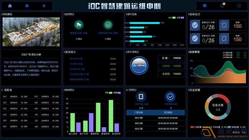 IBMS系統(tǒng)在建筑運(yùn)維行業(yè)的應(yīng)用，讓數(shù)字化運(yùn)營(yíng)變得更簡(jiǎn)單