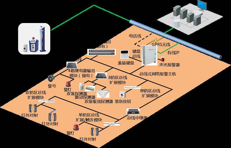 成都弱電安防公司工廠為什么要安裝紅外報(bào)警系統(tǒng)？