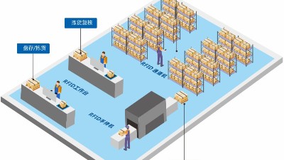 化工廠“智能二道門”具有哪些功能？