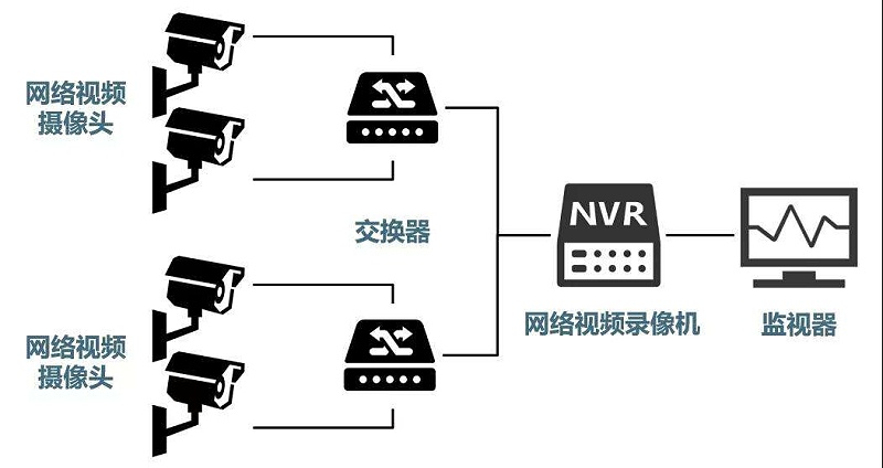 安防監(jiān)控系統(tǒng)需要掌握的H.265、SVAC、ONVIF、PSIA編碼方式區(qū)別