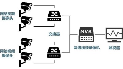 安防監(jiān)控系統(tǒng)需要掌握的H.265、SVAC、ONVIF、PSIA編碼方式區(qū)別
