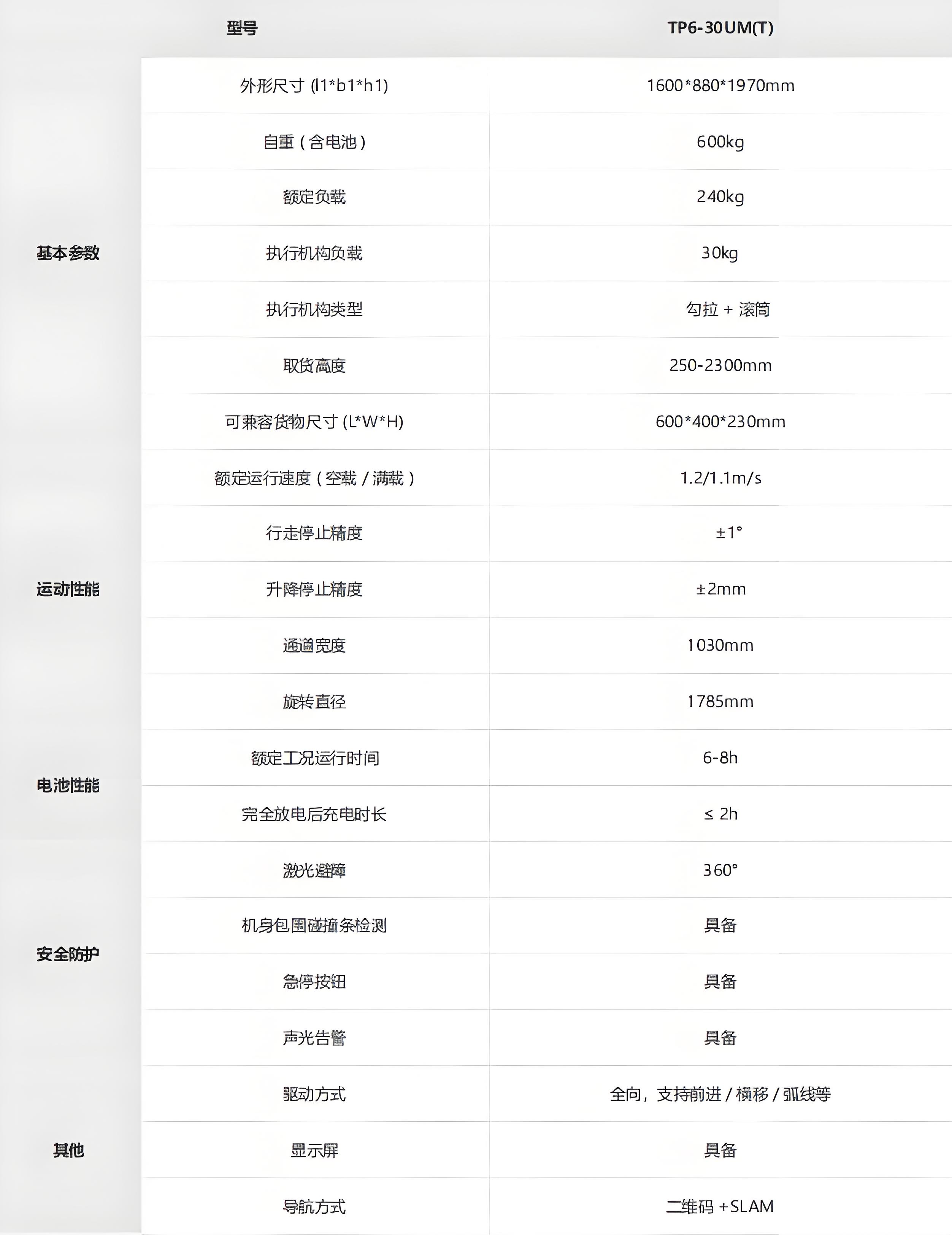 ?？?潛伏叉取機器人技術(shù)參數(shù)