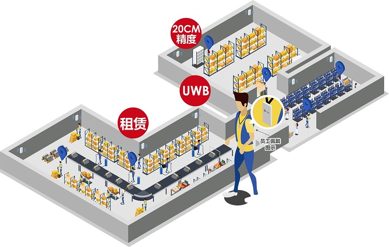 弱電設計公司：什么場景要用UWB定位技術？