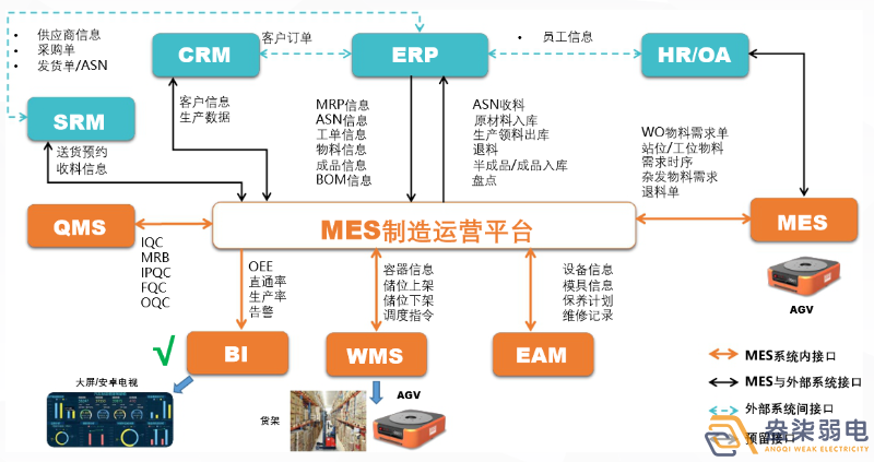 MES如何提高生產(chǎn)計(jì)劃排程？