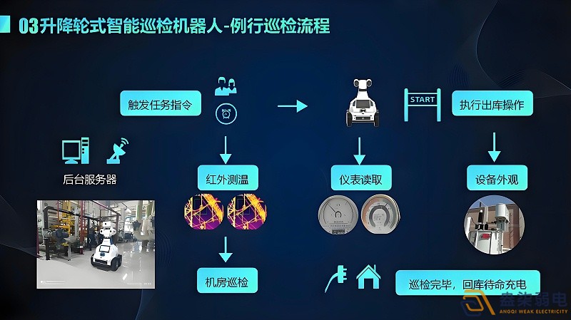 智能巡檢能給店家?guī)?lái)哪些幫助？