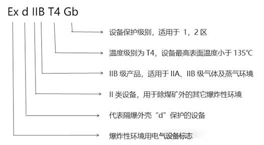 化工廠防爆監(jiān)控使用普遍，成都安防教你分辨防爆認(rèn)證等級(jí)