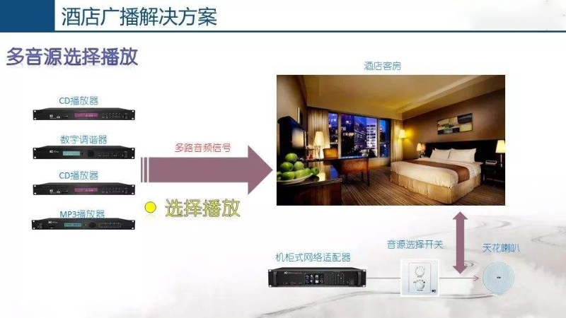 酒店公共廣播系統(tǒng)，豐富住客文化生活