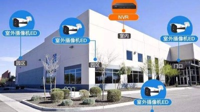 智能化弱電工程：如何規(guī)劃監(jiān)控點位？