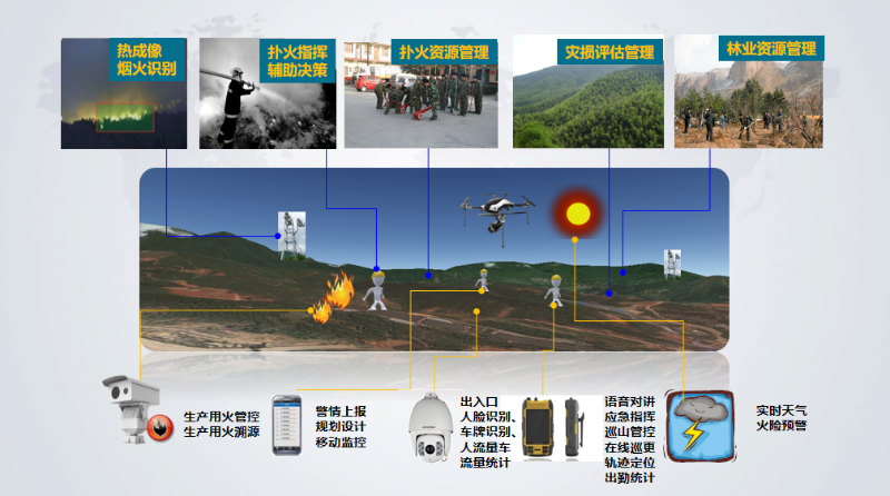 成都弱電公司帶你了解，AI火災(zāi)識(shí)別廣播告警系統(tǒng)