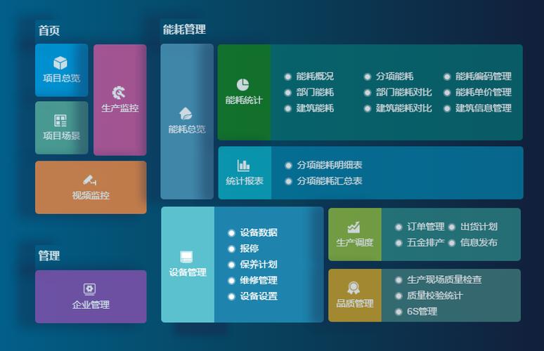 成都弱電設(shè)計(jì)—車間管理系統(tǒng)能為工廠解決哪些問(wèn)題？