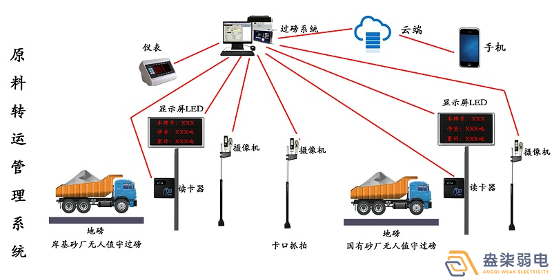 石料廠為什么需要智能化管理系統(tǒng)？