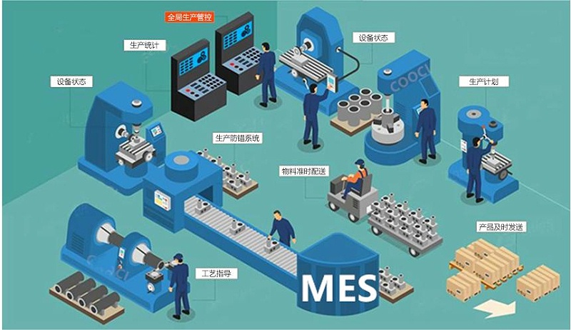 成都智慧工廠：MES如何解決生產車間的問題？