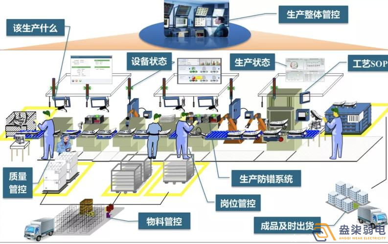 數(shù)字化車間MES方案包含那些東西？