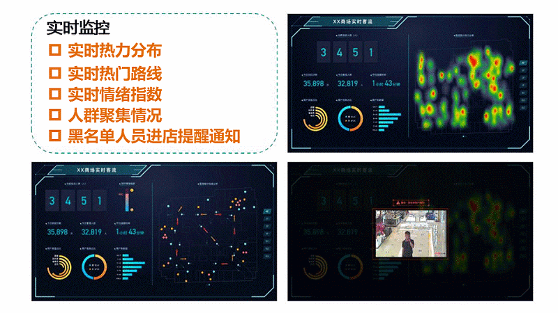 智慧客流量分析系統(tǒng)應用于什么場景？