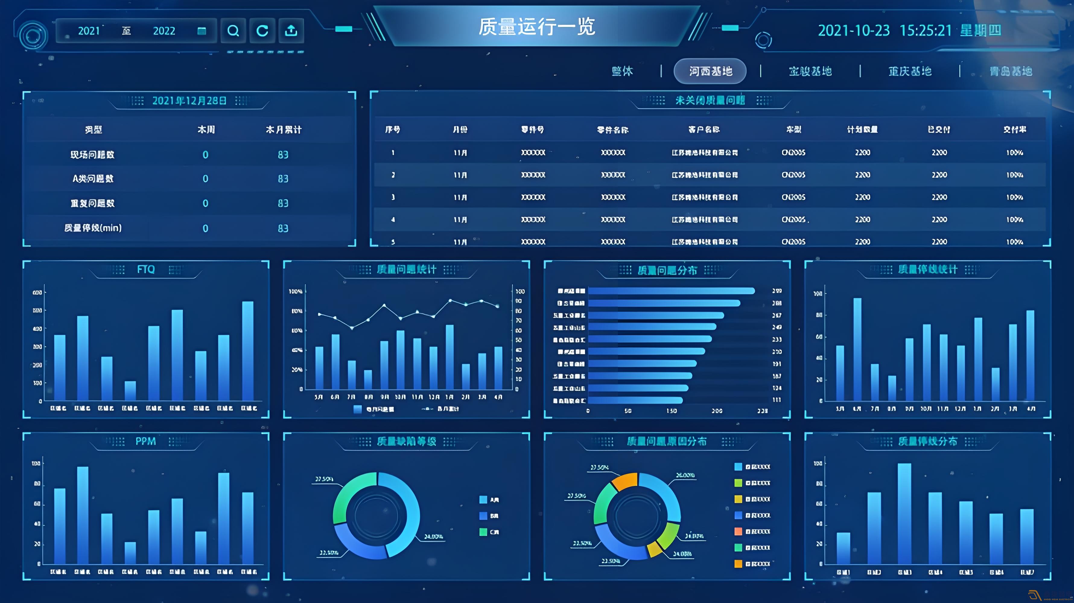 MES系統(tǒng)—讓數(shù)據(jù)可視化，讓管理系統(tǒng)化