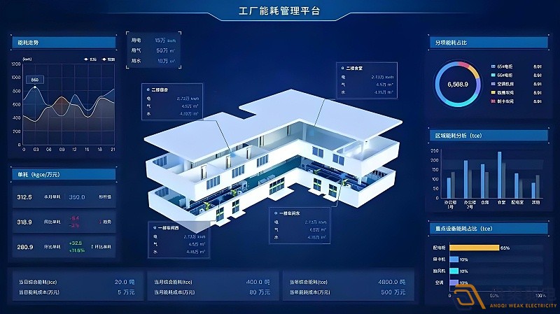 工廠如何實(shí)現(xiàn)能耗管理？