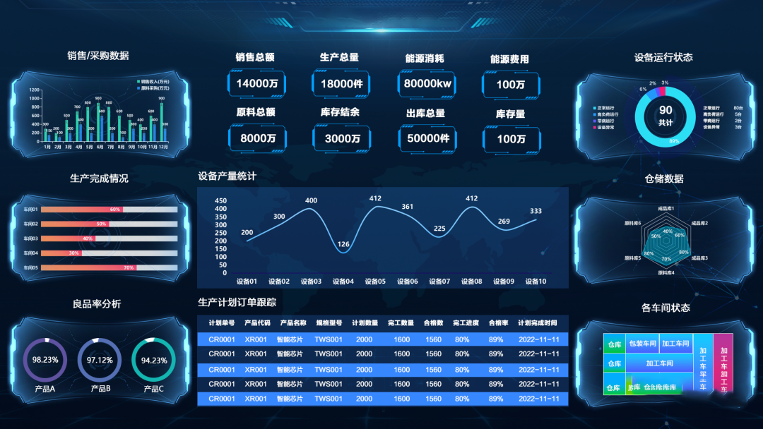 可視化賦能生產(chǎn)車間，讓效率加倍