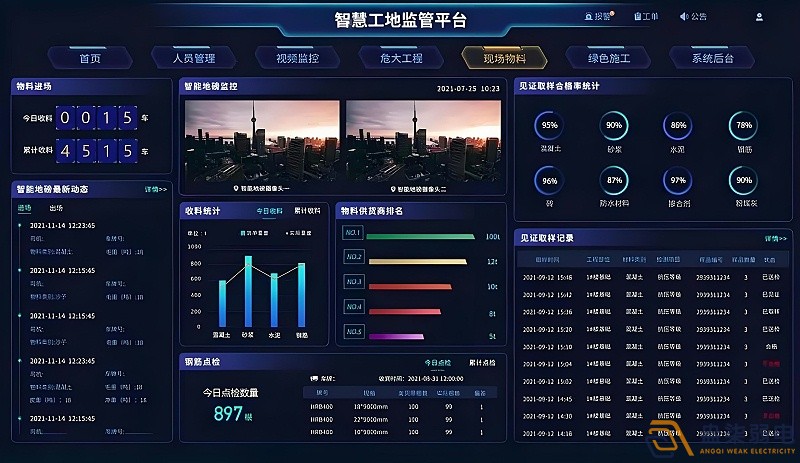AI智能監(jiān)控系統(tǒng)助力企業(yè)、工廠管理