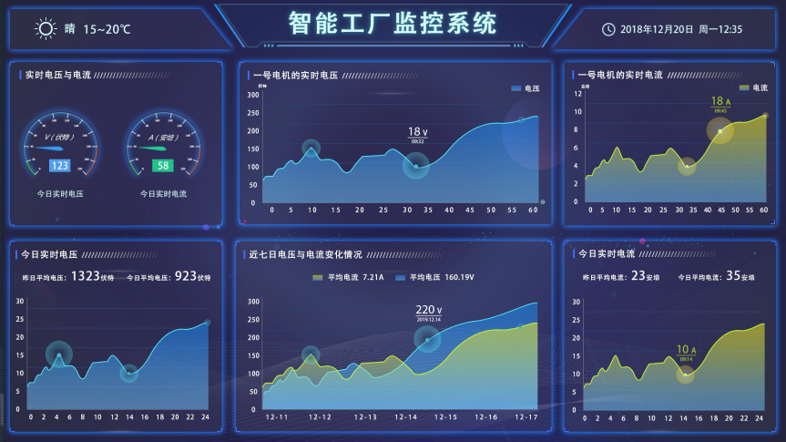 盎柒新建工廠弱電智能化系統集成有哪些？