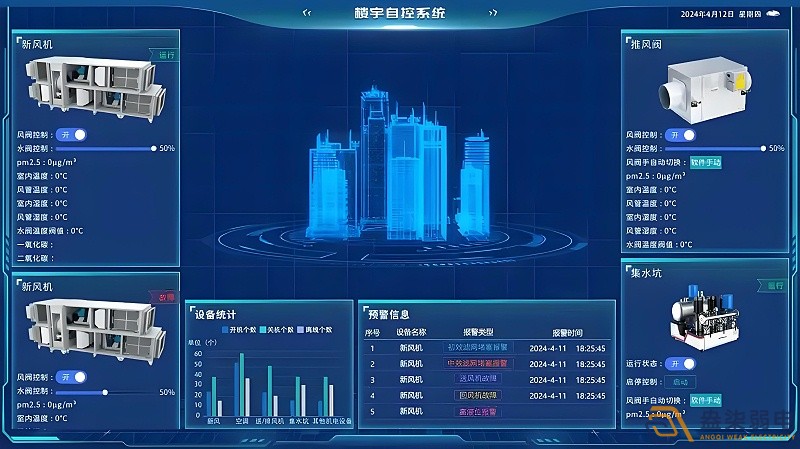 辦公樓如何可視化系統(tǒng)管理？