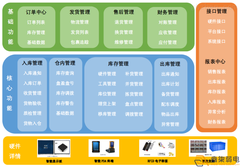 智能倉儲(chǔ)管理系統(tǒng)帶來的優(yōu)勢(shì)？
